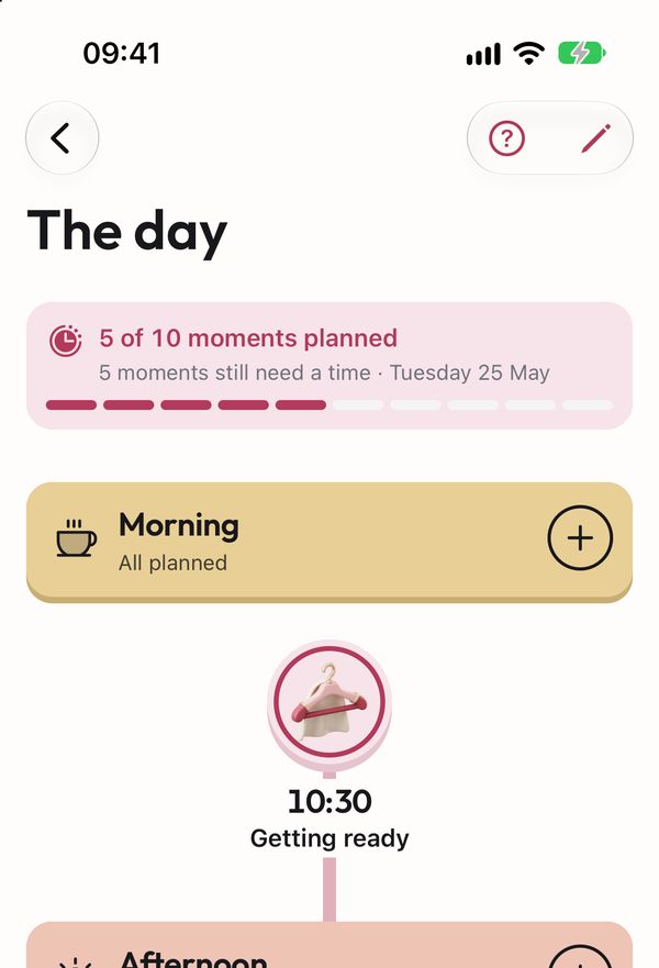 The wedding day schedule from morning to afternoon